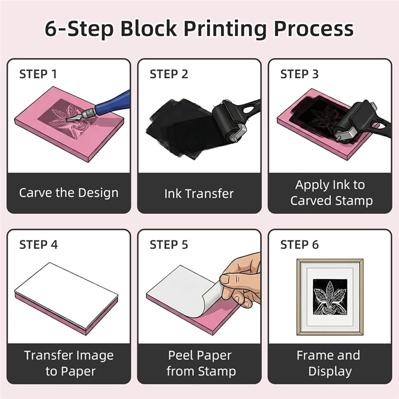 Baskıresim Blok Kiti İçin Taze - Linocut Carving Tool incelemesi ve fiyatı